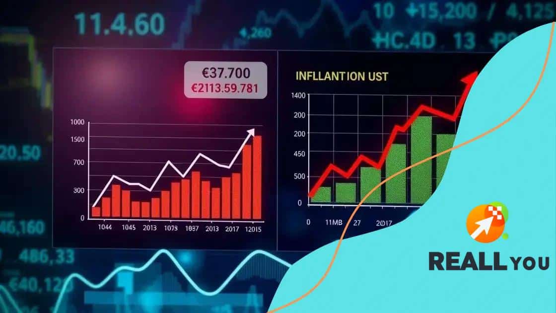Impact of economic indicators on bond prices