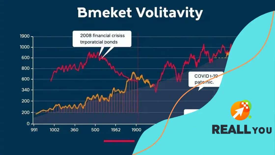 Historical examples of bond volatility