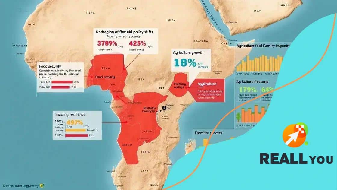 Impact on recipient countries