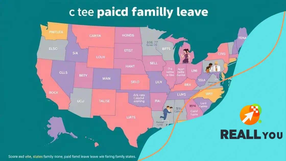 Current state of paid family leave policies