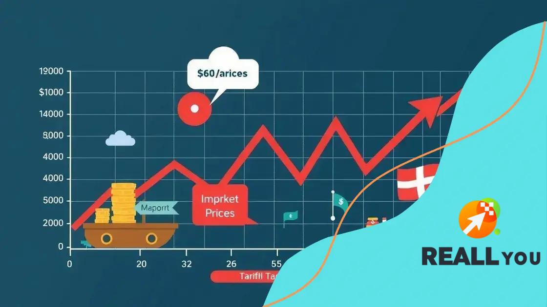 How tariffs influence market behavior