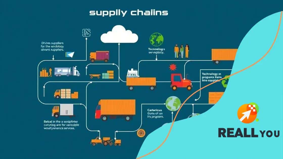 Supply chain complications and solutions