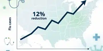Graph illustrating a 12% decrease in seasonal flu cases reported by the CDC.